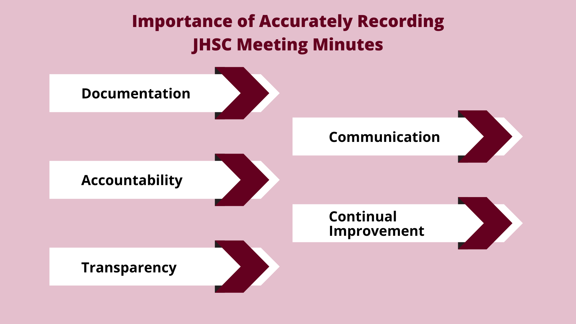 Effective JHSC Meeting Agenda and JHSC Meeting Minutes Template from Health and Safety Professionals Inc, Ontario, Canada